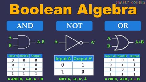 What Is Boolean Function In Logic Gates Design Talk