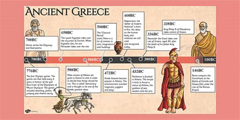 Ancient Greece Timeline Powerpoint Ancient Greece Timeline