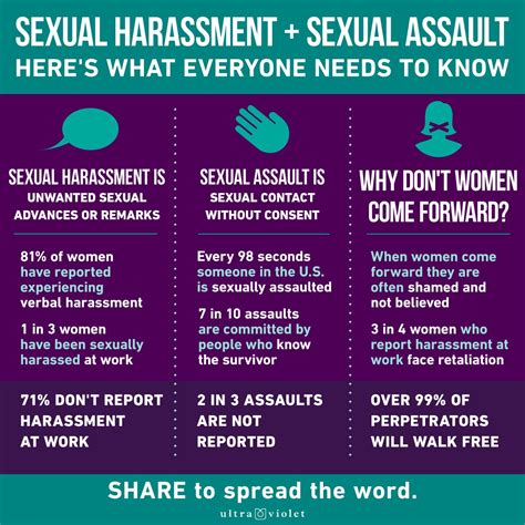 What Is The Difference Between Sexual Harassment Vs Sexual Assault My