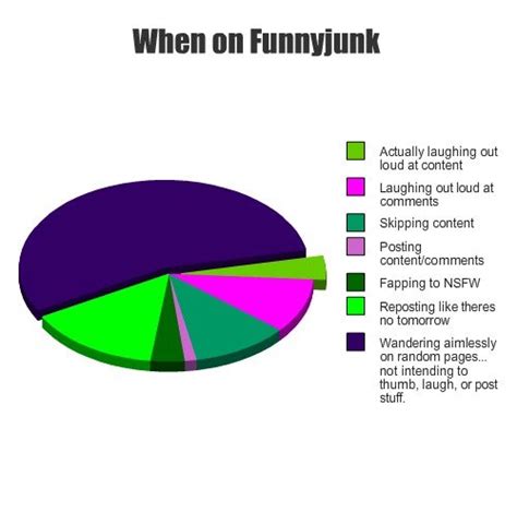 My Opinion Of Funnyjunk