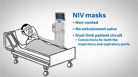 Introduction To Noninvasive Ventilatory Support In The Icu Youtube