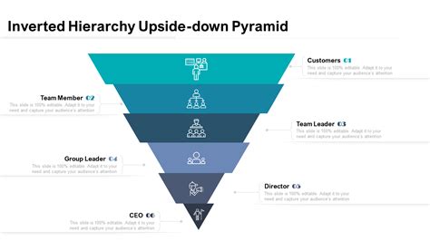 15 Inverted Pyramid Structure Template Ideas To Engage Your Audience