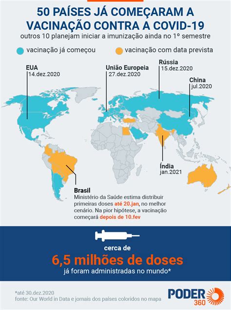 Confira o que estamos fazendo para garantir vacina a toda a população brasileira. População de 50 países já está sendo vacinada contra Covid ...