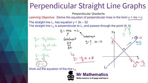 Equation Of Perpendicular Straight Line Graphs Archives Mr