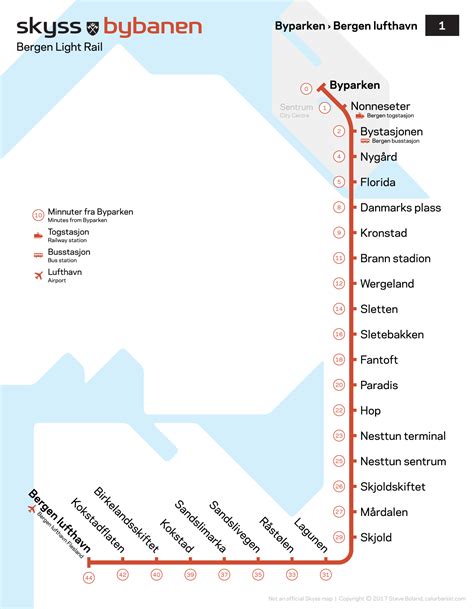 Figure 7 showing transportation options near the 'industry line'. Bergen (Norway) Light Rail - Transit Maps by CalUrbanist