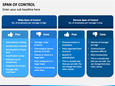Span Of Control Powerpoint Template Ppt Slides