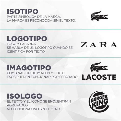 Diferencia Entre Logotipo Imagotipo Isotipo E Isologotipo Iberprint