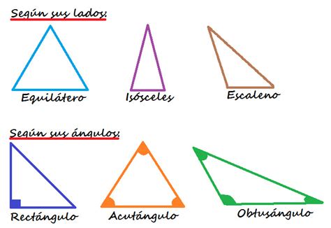 Tipos De Triángulos Sus Características