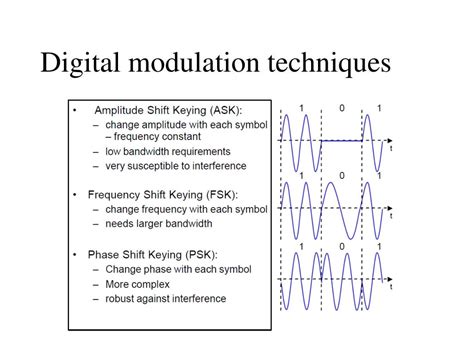 Ppt Digital Modulation Techniques Powerpoint Presentation Free