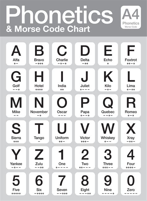 Phonetic Alphabet Cheat Sheet The Phonetic Alphabet A Simple Way To Improve Customer Service