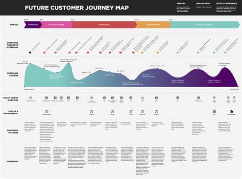 Best Customer Journey Map Templates And Examples