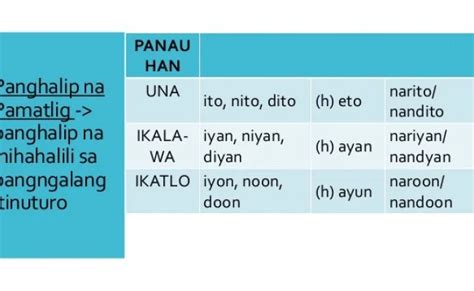 Panghalip Ano Ang Panghalip Halimbawa Ng Panghalip At Mga Uri Nito