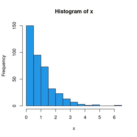 Histogram In Ggplot With Sturges Method R Charts SexiezPicz Web Porn