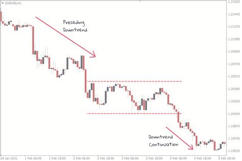 Trading Rectangle Patterns In Forex A Comprehensive Guide Fxssi Forex Sentiment Board