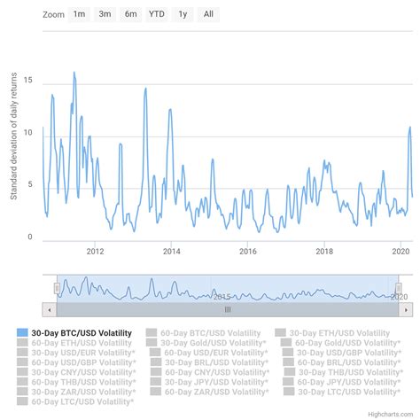 What Does Bitcoins Massive Volatility Drop Mean Cryptowisser Blog