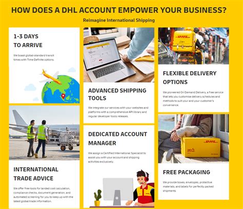 How To Create A DHL Account DHL Austria