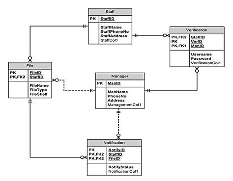 ERD for the Database Design. | Download Scientific Diagram