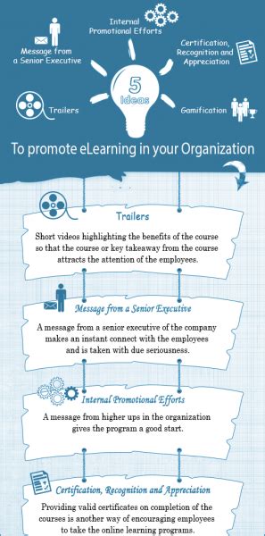 How To Promote Elearning In Your Organization Infographic E Learning