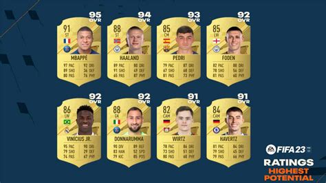 Fifa Career Mode Highest Potential Players List Revealed