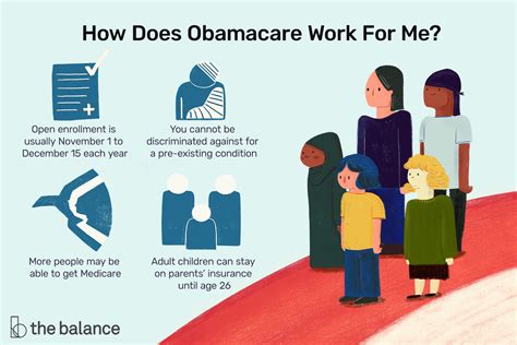 Obamacare Explained: What You Need to Know Now