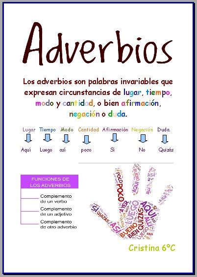 Los Adverbios Lengua 6º Primaria Colegio Leonardo Da Vinci