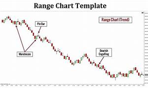 2 Range Chart Templates Free Printable Word Excel Pdf