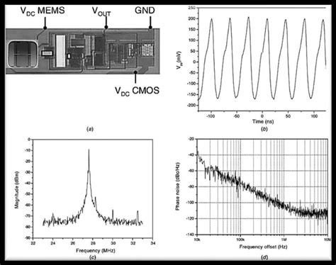 1 Mems Resonator Based Oscillator Chip And Its Responses Lopez Verd