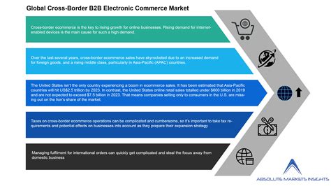 What Makes Global Cross Border B2b E Commerce Market A Booming