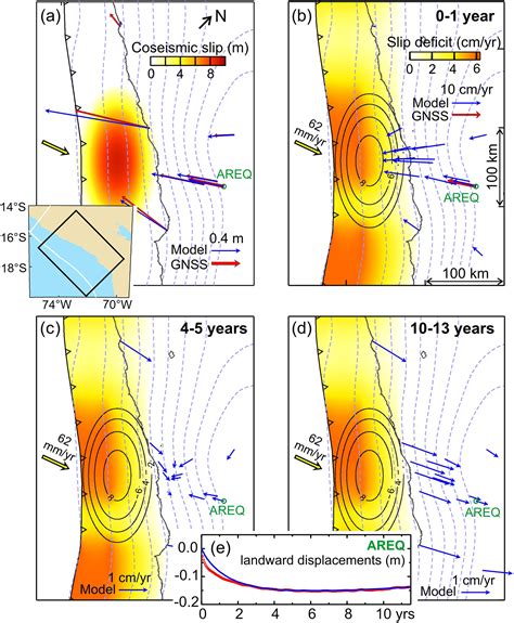 Crustal Deformation Following Great Subduction Earthquakes Controlled