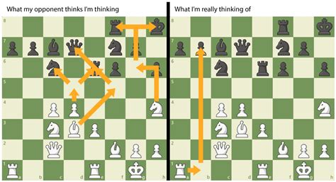 Top 7 Chess Memes