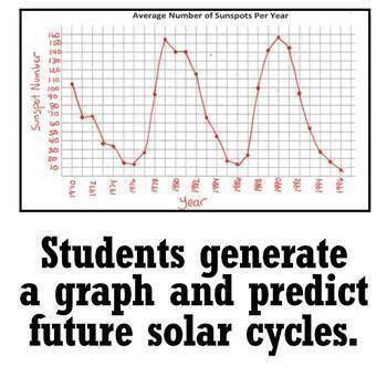 Space And Astronomy Sunspots Worksheet With The Solar Cycle Ngss Ms Ess Ngss Solar System