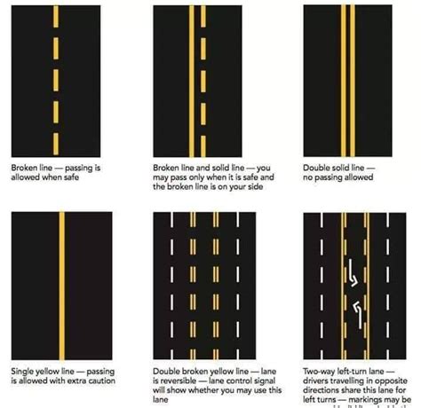 Road Markings And Teamaces Driving Academy Davao City