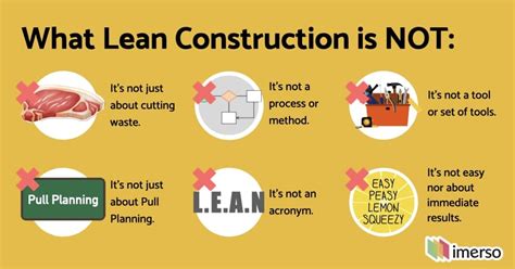 What Is Lean Construction And How It Is Transforming The Way We Build
