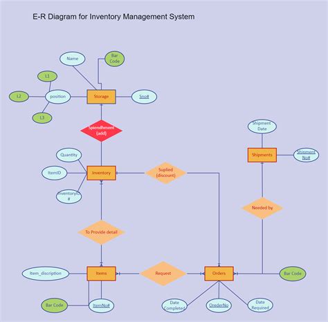 Er Diagram For Inventory Management System Edrawmax Edrawmax Templates Porn Sex Picture