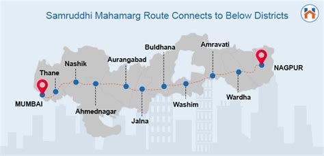 Samruddhi Mahamarg Route Map