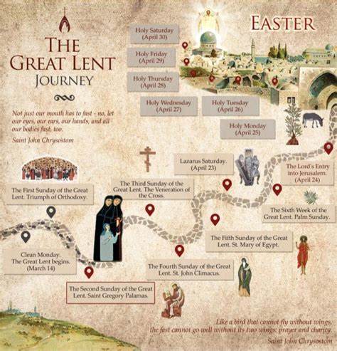 The Great Lent Journey