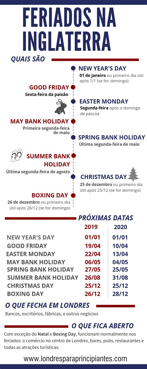 Datas Comemorativas Da Inglaterra