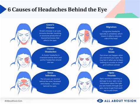 Headahe Behind Eyes Effective Remedies হেলদি স্পোর্টস
