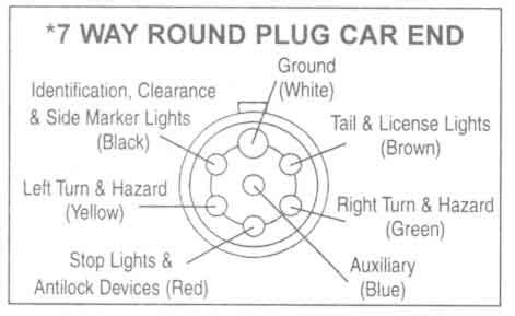 heavy duty   trailer plug wiring diagram collection