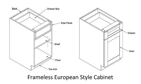 In this video, i go over how i make frameless kitchen cabinets. Blog - Cabinet Sourcing