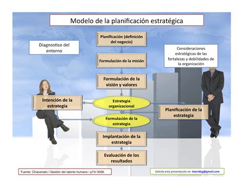 Modelo De Planeacion Estrategica Planeacion Estrategica Images