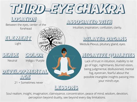 The Chakra Basics Healing Your Third Eye Chakra Universal Healings