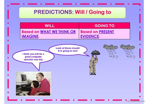 Future Forms Grammar Guide English Esl Powerpoints