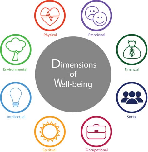 The Impact Of Well Being Of Employee On Organisation