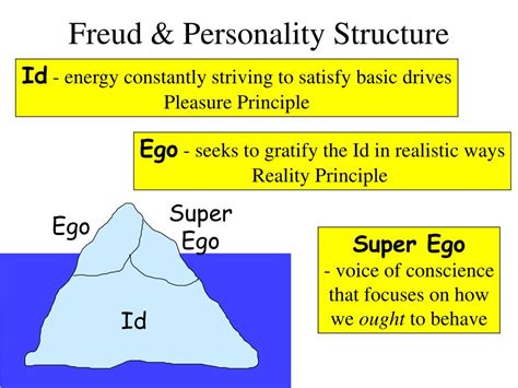 Ppt Dr Sigmund Freud Powerpoint Presentation Free Download Id1135931