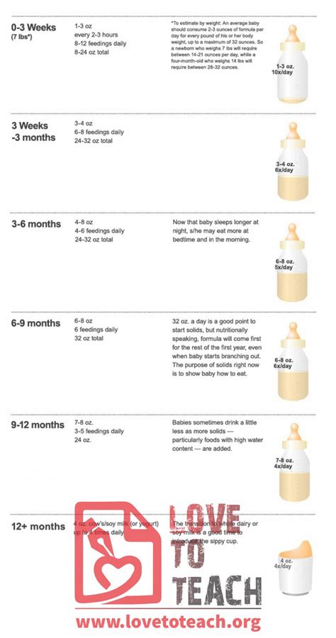 Formula Milk Chart For Babies Vlrengbr