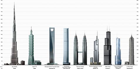 Burj Khalifa Desvende Tudo Sobre O Maior Prédio Do Mundo