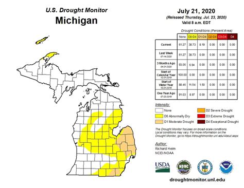 Moderate Drought Takes Over 10 Michigan Counties Numerous Others