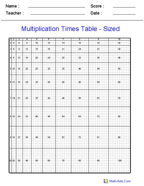 Math Aids Multiplication Times Table Chart Jack Cooks Multiplication