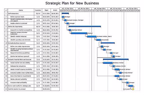 Projektstrukturplan und objektstrukturplan teil von netzplan vorlage excel. 6 Kv Diagramm Vorlage - SampleTemplatex1234 - SampleTemplatex1234